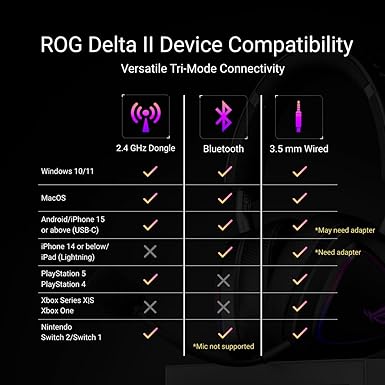 ROG Delta II Moonlight White Gaming Headphones