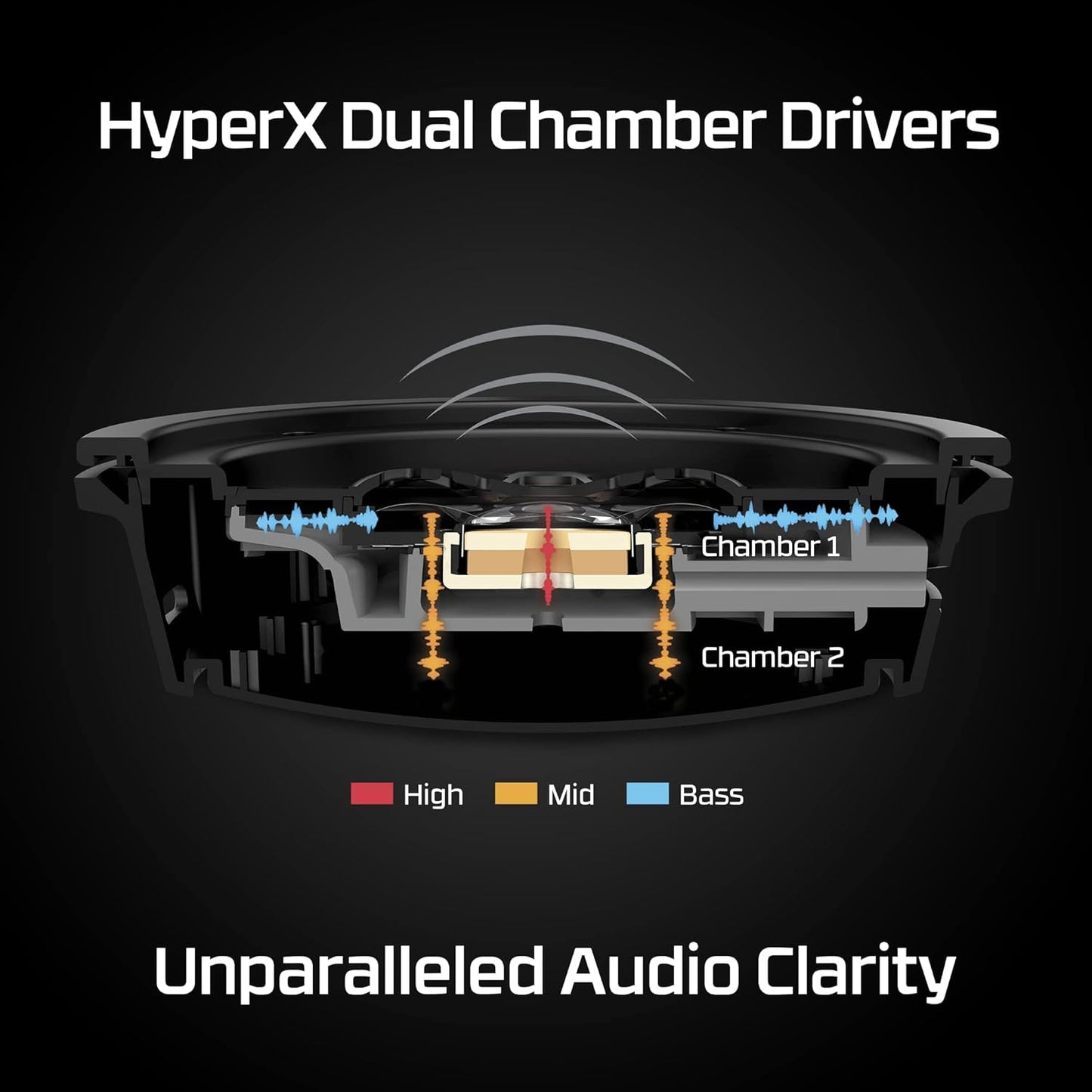 HyperX Cloud Alpha Wireless - Gaming Headset for PC, 300-hour battery life, DTS Headphone:X Spatial Audio, Memory foam, Dual Chamber Drivers, Noise-canceling mic, Durable aluminum frame,Red