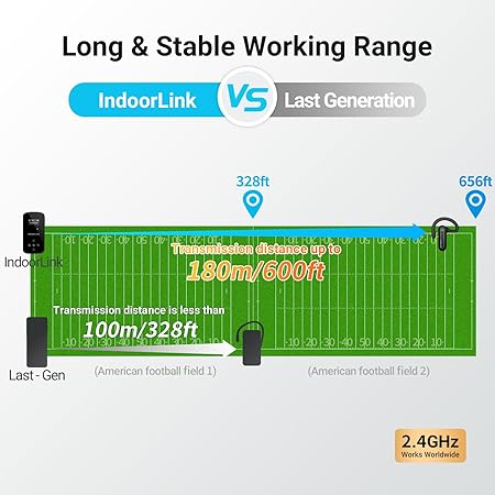 IndoorLink Handheld Wireless Tour Guide System, Tour Guide Audio System, Wide Working Range, Tour Guide Headsets for School Teaching, Factory Visit, Museum Visit, Exhibition, Court.(1T40R)