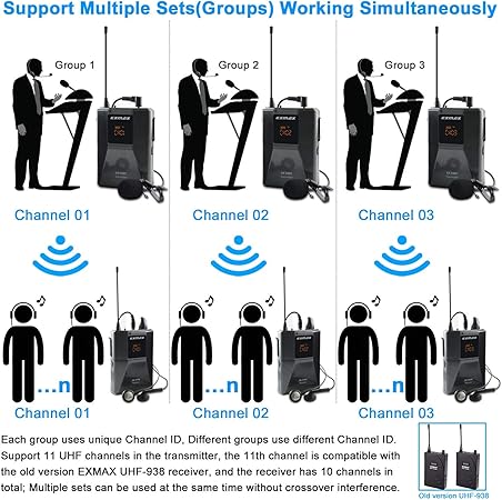 EXMAX EX-938 Wireless Headset Microphone Audio Tour Guide System for Church Translation Teaching Travel Simultaneous Interpretation.(1 Transmitter 200 Receivers with Black Aluninum Storage Case)